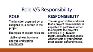 Role Vs Responsibility. Definition & Comparison With Examples. Urdu/Hindi -  Youtube