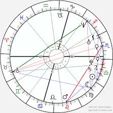 Serena Williams Birth Chart Horoscope Date Of Birth Astro