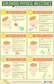 Pin By Chelsea Enloe On Kids Baby Development Newborn