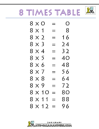 Select squares on this multiplication chart to find the product of two numbers from 1 through 10. 8 Times Table