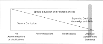 Sage Books Accessing The General Curriculum Including Students With Disabilities In Standards Based Reform