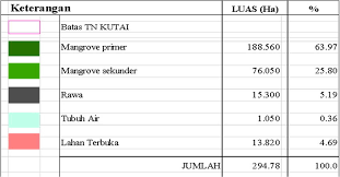 Validitas adalah sejauh mana ketepatan dan kecermatan suatu alat ukur dalam melakukan fungsinya. Gambar 3 Peta Hasil Interpretasi Citra Landsat Tahun 2018 Berdasarkan Download Scientific Diagram