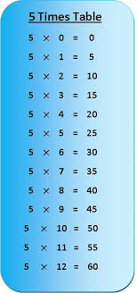 5 Times Table Multiplication Chart Exercise On 5 Times