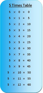 5 times table multiplication chart exercise on 5 times