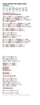 In years past, finding ukulele chords online was hit or miss. Monica Pineros Monquip Profile Pinterest