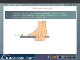 Knowing the charge on the particle, the. Rules For Determining The Direction Of The Magnetic Field Youtube