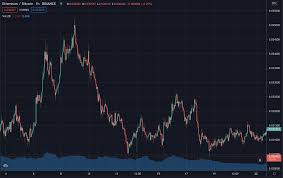 The weekly chart does not look good for ethereum bulls. Did Beeple Crash The Ethereum Ratio Trustnodes