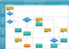 Examples Of Cross Functional Flowchart Visio