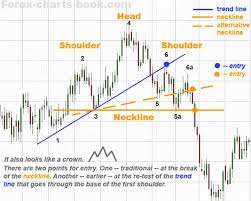 Forex Chart Patterns Usdchfchart Com