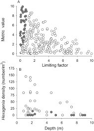 Plot A Hypothetical Distribution Of An Indicator Metric