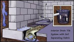 Wet walls inside homes cause serious water damage. Wet Basement Walls Are Perhaps The Most Distressing And Sometimes Over Whelming Problems Waterproofing Basement Dry Basement Waterproofing Basement Foundation
