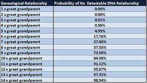 Cousin Statistics Isogg Wiki