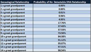 Cousin Statistics Isogg Wiki