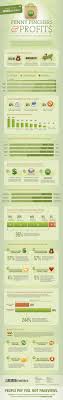 Penny Pinchers Profits How Coupons And Promotions Can Impact Your Business 86 Of Consumers Say That Start Saving Money Saving Money Money Saving Tips