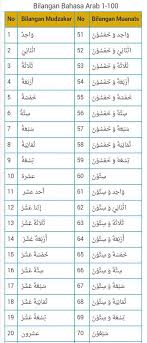 Tuliskan perkataan berdasarkan nombor yang diberi. Jom Belajar Dan Ajarkan Anak Viral Muafakat Johor Facebook