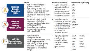 This online cgpa calculator for lateral entry students will be a highy beneficial one for them to calculate their cgpa easily. Http Www Mecs Press Org Ijmecs Ijmecs V11 N7 Ijmecs V11 N7 1 Pdf