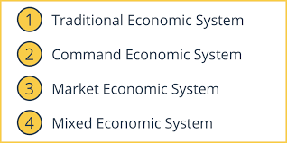 Economic Systems Intelligent Economist