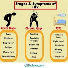 What are hiv & aids? Pin On Hiv Symptoms