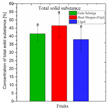 Apple (aapl) is a multinational world's leading consumer electronics brand. Agronomy Free Full Text A Comparison Of Selected Biochemical And Physical Characteristics And Yielding Of Fruits In Apple Cultivars Malus Domestica Borkh Html