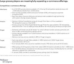 Rd.com holidays & observances thanksgiving need to grab one more can of pumpkin for your famous pumpkin pie? Five Grocery Industry Trends To Watch Mckinsey