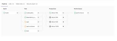 Auto Devops Gitlab