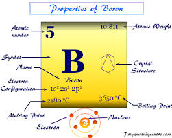 Atomic number equals electrons or protons each element has an atomic number. Pin By Anita Khadka On My Saves Chemistry Lessons Chemistry Basics Study Chemistry