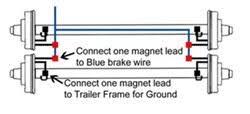 Recommended wiring and brake controller for 2005 subaru. How To Wire Electric Brakes On A Tandem Axle Trailer Etrailer Com