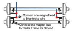 Has anybody wired up their yjs with a trailer brake controller? How To Wire Electric Brakes On A Tandem Axle Trailer Etrailer Com