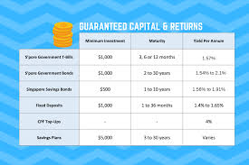 If you enrol in fixed deposit investments during these promotions, you're likely to enjoy a higher interest rate than the board rate. Bank Sa Term Deposit Rates 2017 Rating Walls