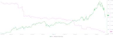 As a result, i'm devoting this ethereum news update to the ongoing debate over cryptocurrency regulation. Zio1fwudcpwrlm