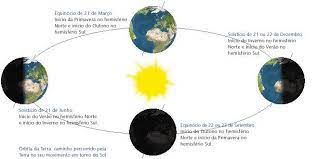 O céu costuma ficar limpo e apesar das temperaturas baixarem, o. Miscelanea E Hoje E Dia De Solsticio De Inverno No ÙÙŠØ³Ø¨ÙˆÙƒ