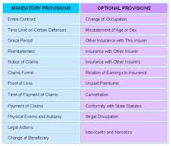 Maybe you would like to learn more about one of these? 17 1 Naic Model Health Insurance Policy Provisions