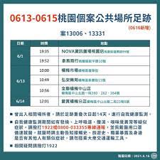 Check spelling or type a new query. æ¡ƒåœ'ç¢ºè¨ºå€‹æ¡ˆè¶³è·¡ 0616 0615 0614 0613å®˜æ–¹å…¬ä½ˆè³‡è¨Š