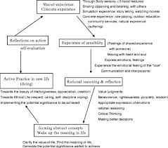 Browse 2 acronyms and abbreviations related to e538. Developing The Curriculum And Instruction Model For Suicide Prevention And Life Education In Taiwan Springerlink