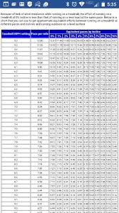 pace mph conversion chart for treadmill running running on