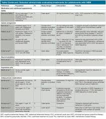 Tapi, jika anda memiliki omzet di atas rp 4,8 miliar namun belum pkp, maka anda tidak bisa memungut ppn dan menerbitkan faktur pajak. Treatment Of Non Suicidal Self Injurious Behavior In Adolescents