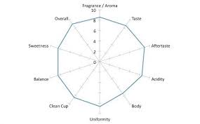 To find out which series can be drawn on a radar chart in anychart, see the supported types section. Looking Beyond Radar Charts Radar Chart Chart Radar