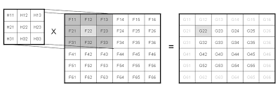 Sobel ﬁlter and they mathematically proved how to build it starting from. Automotive Vision System Recognizes Road Signs Part 3 Implementation Of A Sobel Filter In C And Assembler Edn