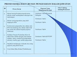 Pendidikan merupakan alat untuk perkembangan ekonomi dan pembangunan. Contoh Surat Pengesahan Dalam Perkhidmatan Contoh Surat