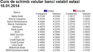 Cursul valutar bnr la zi si grafic evolutie principalele valute, convertor valutar, preluare curs valutar, stiri financiare economice. Curs Valutar Curs Bnr Unde GÄƒsesti Cel Mai Ieftin Euro Pe PiaÅ£Äƒ