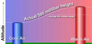 Nws Jetstream - Air Pressure