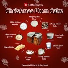 Best Recipe Website In India Betterbutter Christmas Plum Cake Best Recipe Websites Food Website Plum Cake