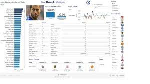 Players are sorted by adp (averagedraftposition). Tableau Junkie Fantasy Football And The Tde Api