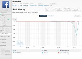 Apple Adjusts Its App Store Algorithm Impacting Some Ipad Developers App App Store App Development