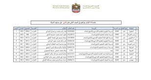 أعلنت وزارة التربية والتعليم بدولة الكويت انطلاق اختبارات الفصل الدراسيّ الثاني لطلاب الثانوية العامة لكلّ من الأقسام العلمي والأدبي والتعليم الدينيّ وطلبة المنازل، حيث. ÙˆØ²Ø§Ø±Ø© Ø§Ù„ØªØ±Ø¨ÙŠØ© A Twitter Ø§Ù„ØªØ±Ø¨ÙŠØ© ØªØ¹Ù„Ù† Ø§Ø³Ù…Ø§Ø¡ Ø£ÙˆØ§Ø¦Ù„ Ø§Ù„Ø«Ø§Ù†ÙˆÙŠØ© Ø§Ù„Ø¹Ø§Ù…Ø©