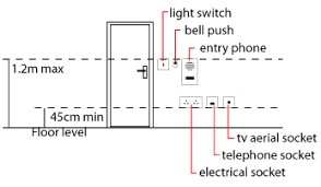 In the middle of the little room, a brazier throbs with unlikely warmth. Height For Electrical Sockets Etc In The Uk Electrical Socket House Wiring Electricity