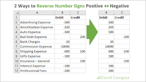 Change negative to positive number in excel. 2 Ways To Reverse Number Signs Positive Negative In Excel Excel Campus