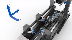 Image result for Multi-Axial System