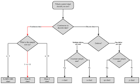 Quality Control Charts X Bar Chart R Chart And Process