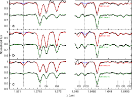 Monthly se traffic cost equivalent: Phosphorus Rich Stars With Unusual Abundances Are Challenging Theoretical Predictions Nature Communications